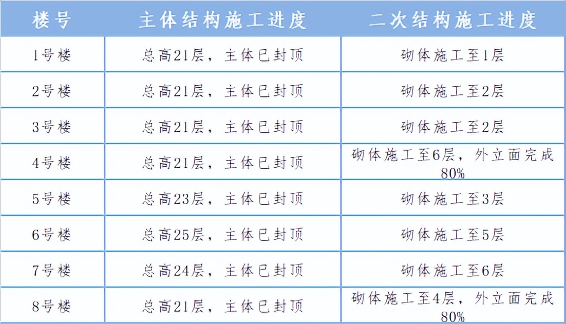 2022年兰州恒大绿茵小镇开工日期,兰州恒大绿茵小镇交付标准样板间