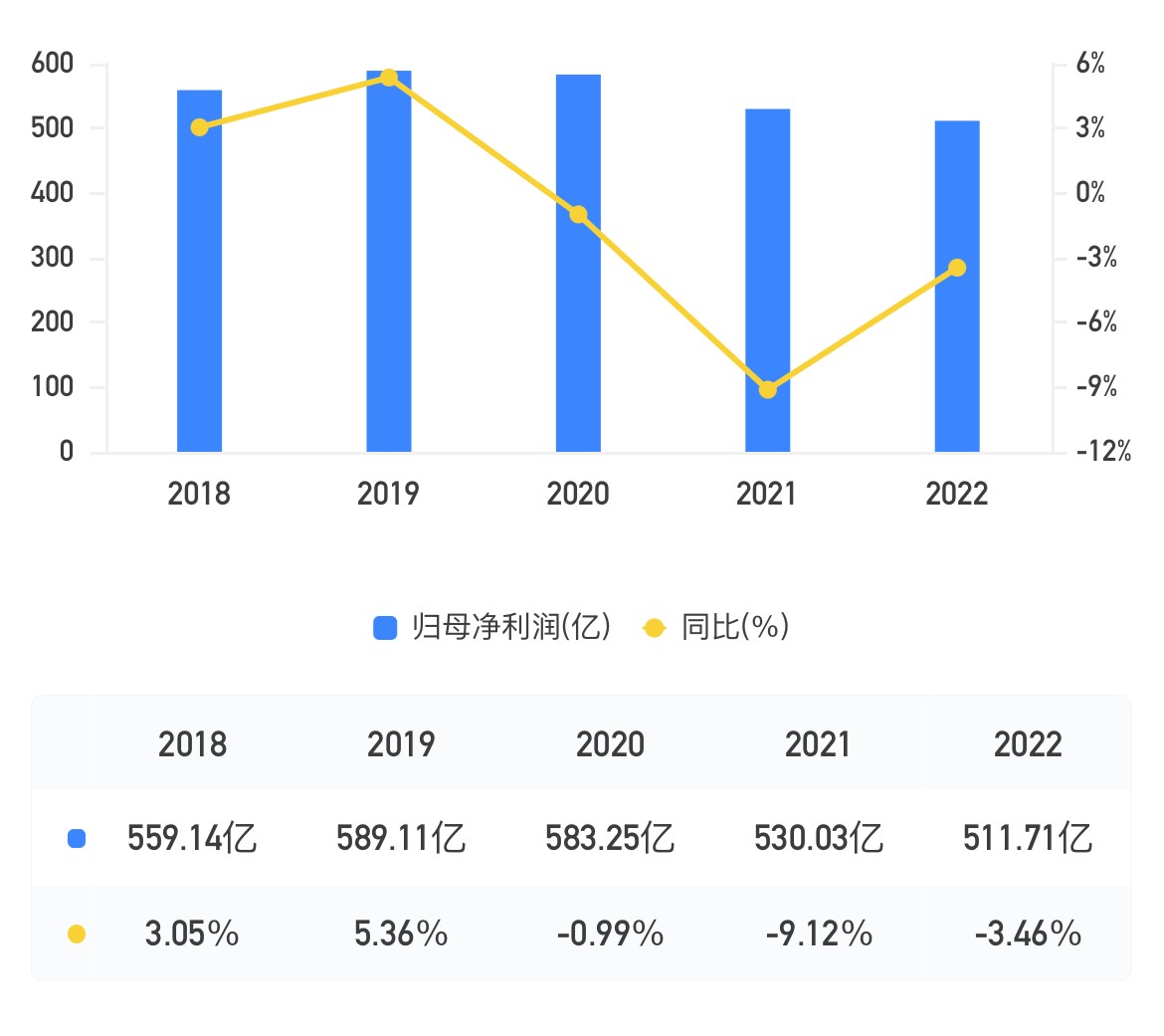 浦发银行谈“降薪”事件,浦发银行理财亏损最新消息