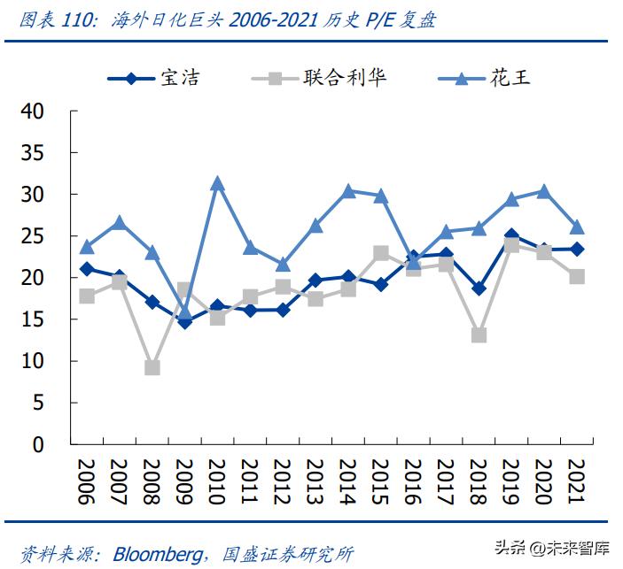 化妆品行业分析视频,化妆品行业长远分析报告