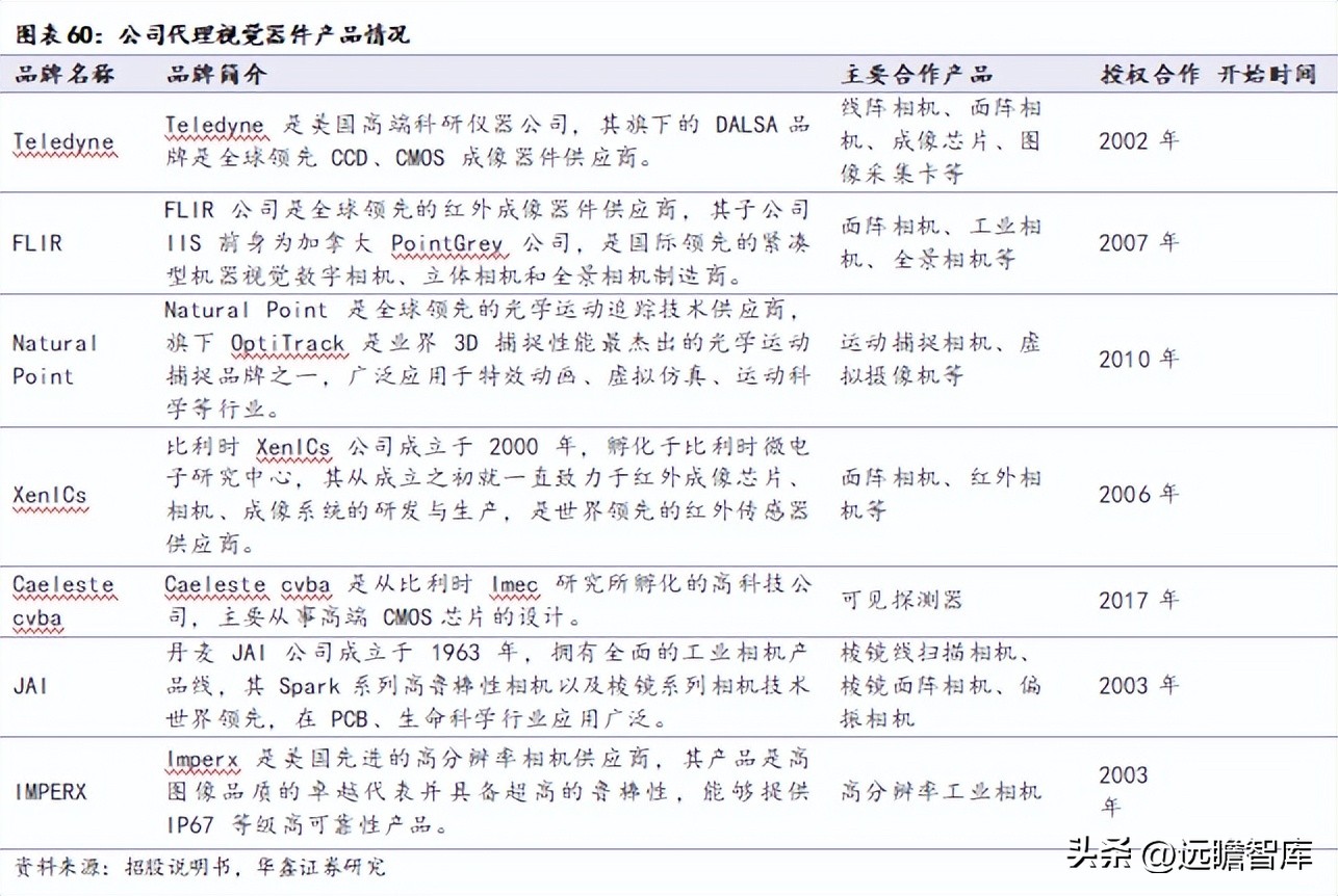 机器视觉基础算法,机器视觉主流算法
