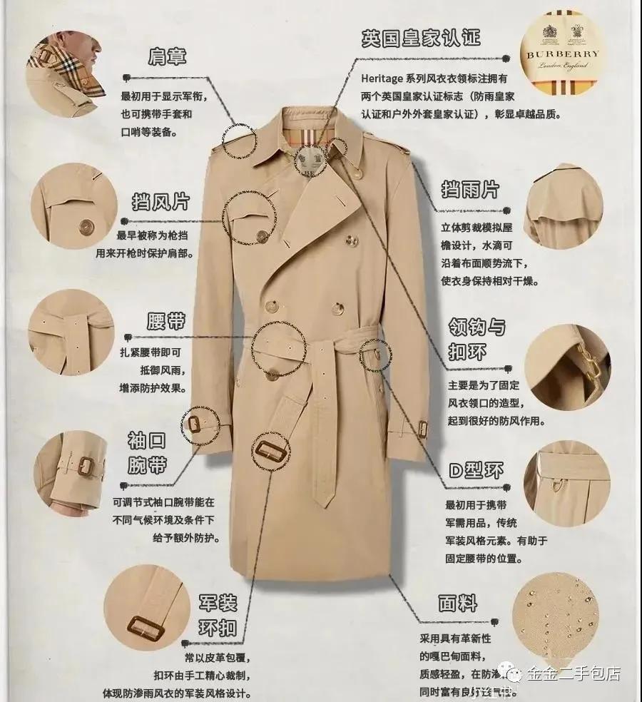 风衣burberry美国,burberry博柏利米色经典长款风衣