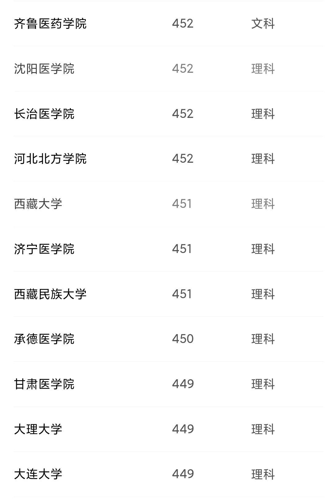 2003年陕西高考录取分数线,陕西临床医学专升本2022录取名额