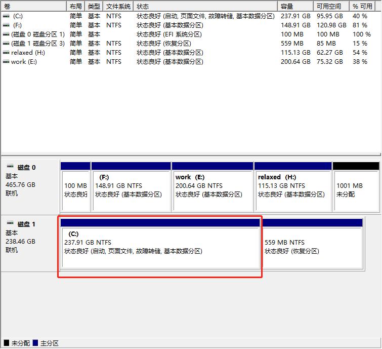 教你一招正确给电脑磁盘分区,网警手把手教你给电脑磁盘分区