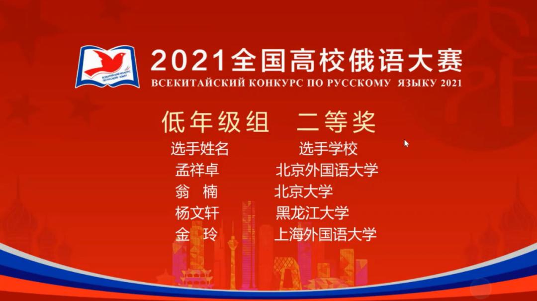 喜报！黑龙江大学在全国高校俄语大赛中获得佳绩