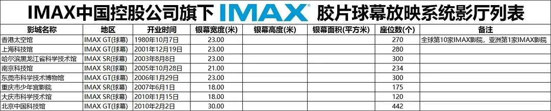 奥本海默imax有什么特别之处,奥本海默看imax还是杜比