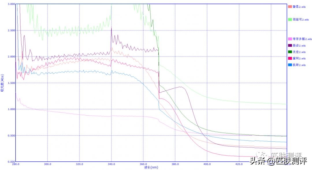 十大公认好用的防晒图片,10款热门爆款防晒测评