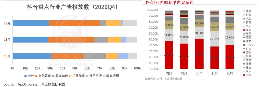 抖音的流量卷,抖音流量券实际有用吗