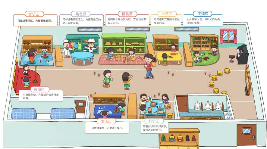 幼儿园儿童医院区角环创怎么布置,幼儿园区角活动观察记录100篇小班