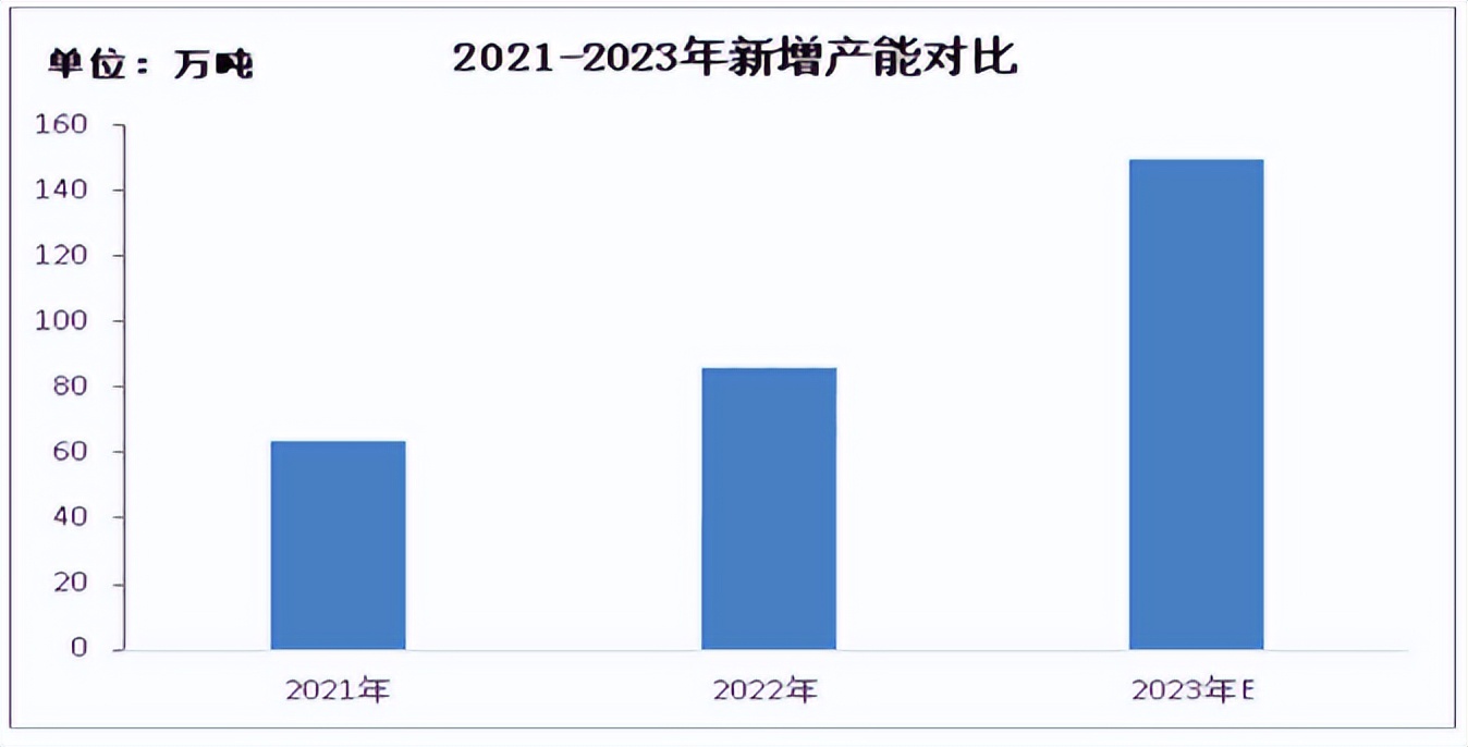 制造业工厂爆单,制造业制衣爆单原因
