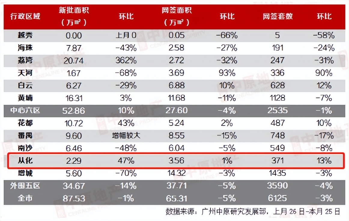 从化买房刚需,去从化买房好吗