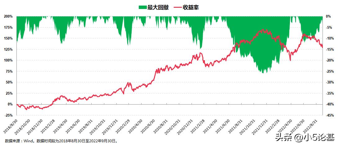长信基金值得长期投资吗,长信基金合理资产配置策略