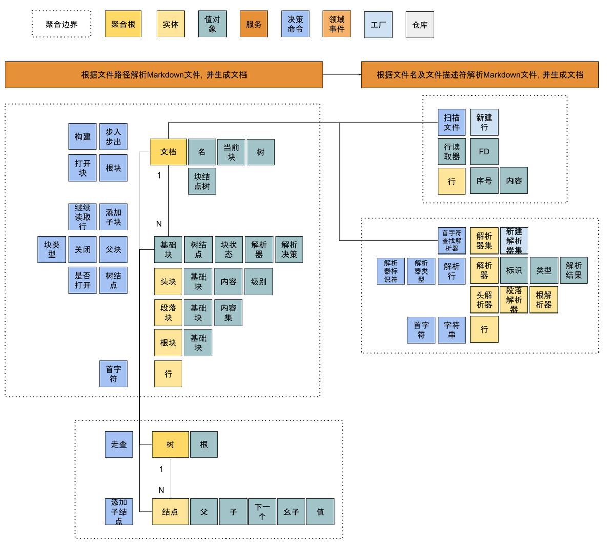 markdown列表教学,markdown入门教学