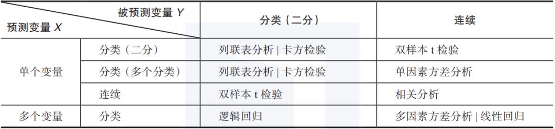 统计与数据分析基础知识,数理统计基本概念课件