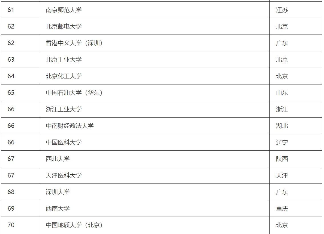 澳门大学排名2023qs最新排名,中国大学排行榜2023最新排名介绍