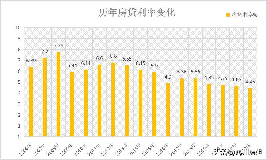 粉丝分享:我提前还房贷了!