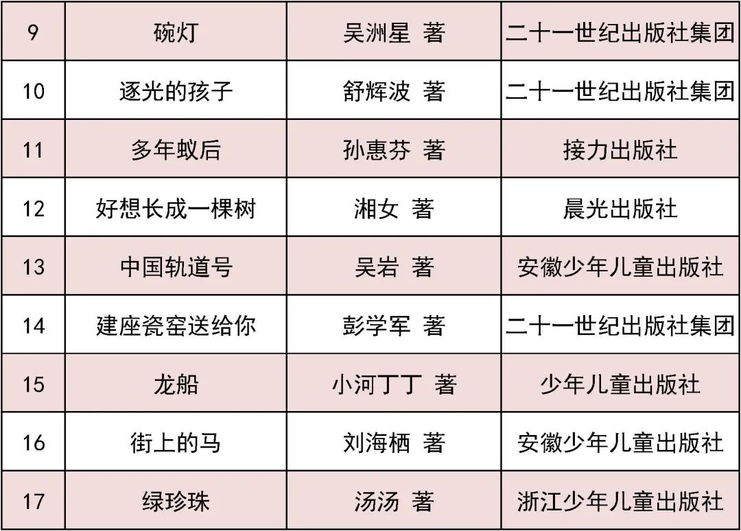 向青少年推荐百种优秀图书,2023世界畅销青少年图书