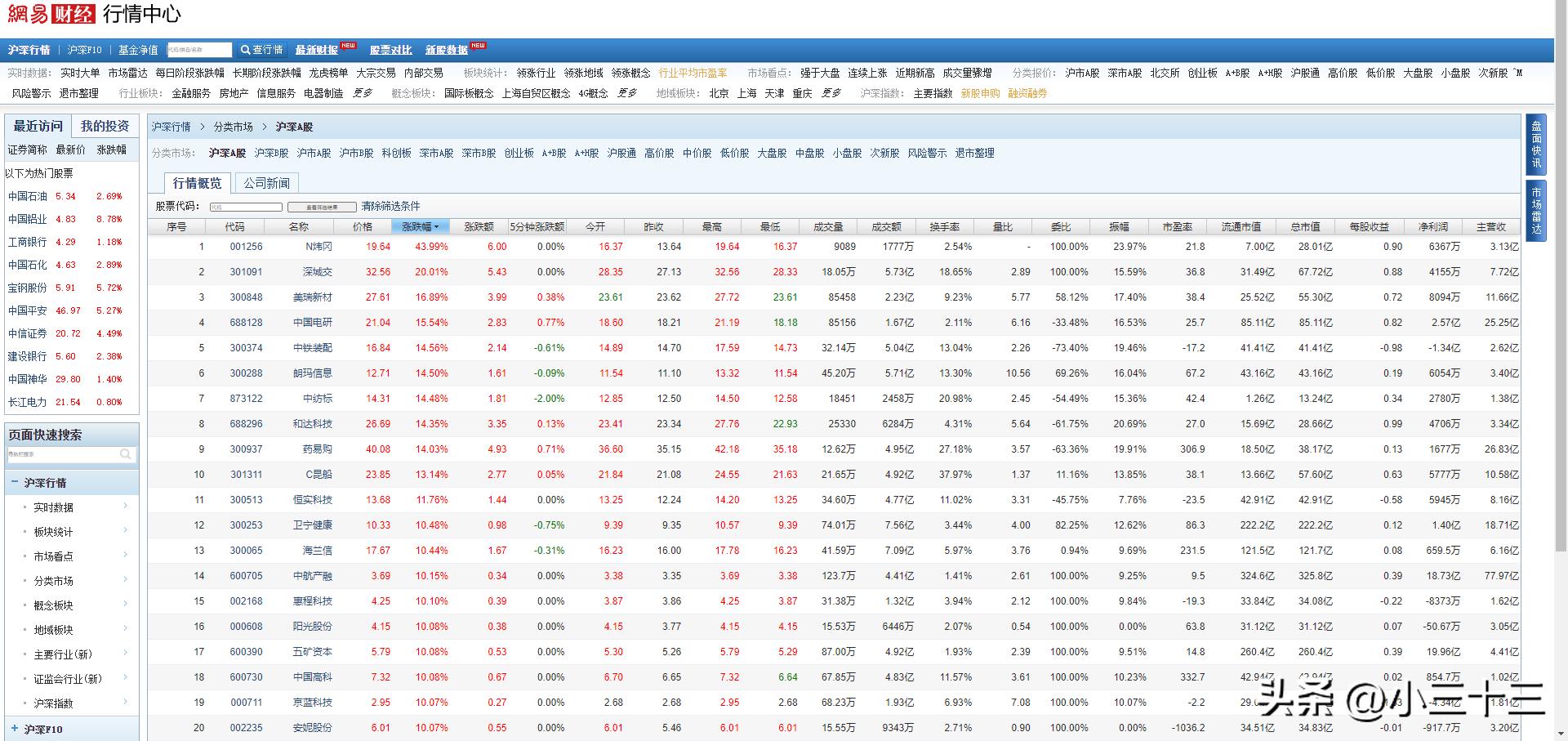 python爬虫数据分析如何赚钱,python爬虫数据分析与可视化网课