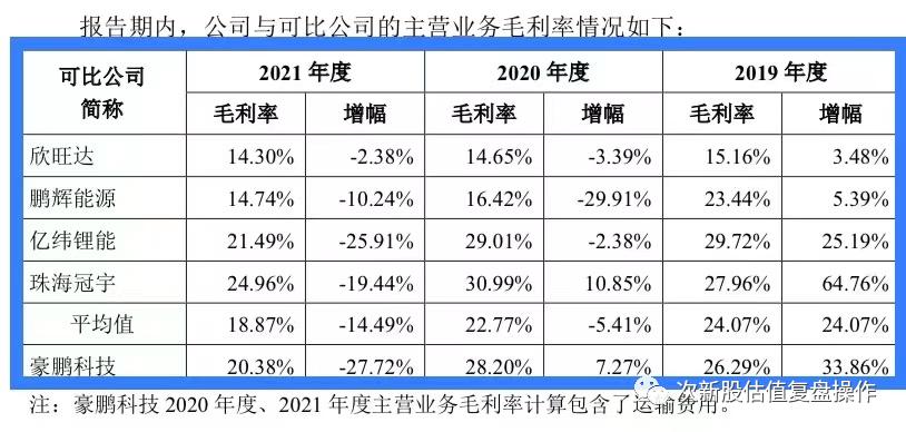001283豪鹏科技的市盈率,001283豪鹏科技是做什么的
