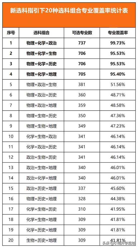 政历生组合和政史地组合哪个好,历政生组合和政史地组合哪个好