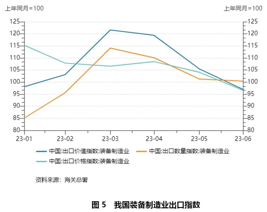 装备制造业潜力分析,全球装备制造业发展的新趋势