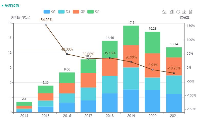豪森医药重磅药,超级抗生素豪森
