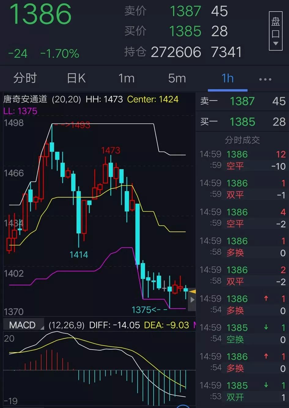 期货镍日内短线最简单方法,期货趋势的折磨