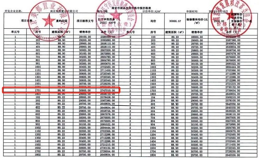 “分裂”的汇通路！有盘拿下开门红，有盘9个月只卖23套