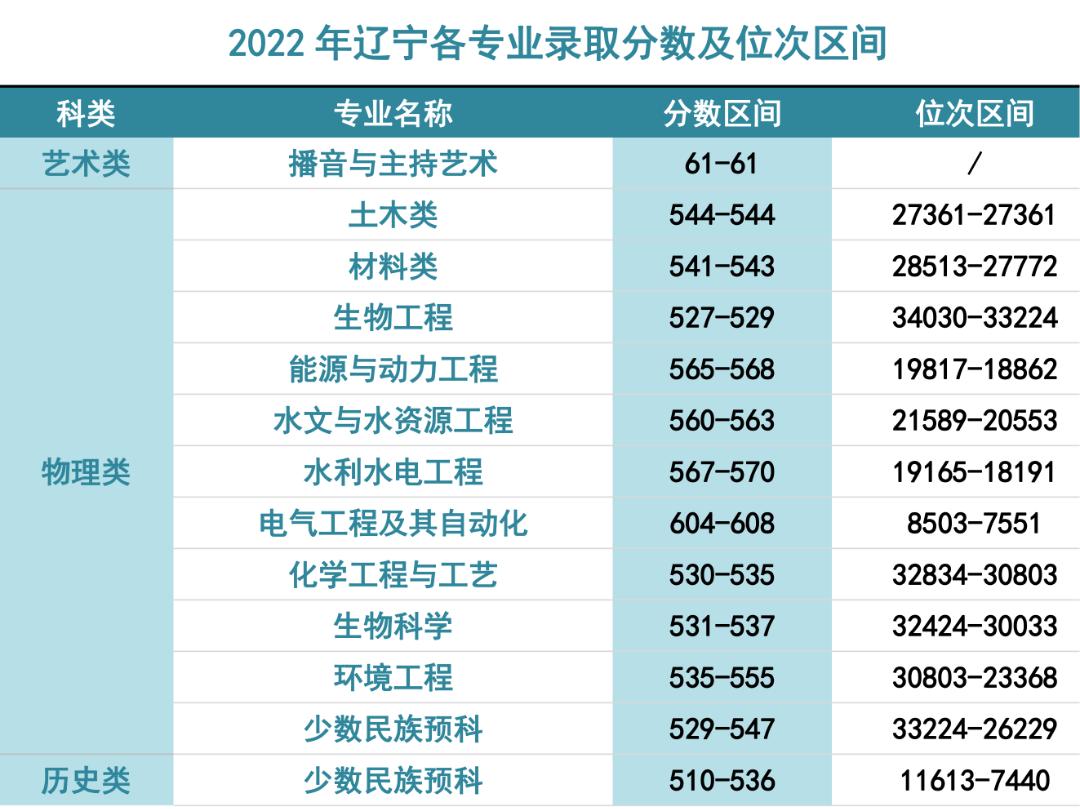三峡大学录取通告,报考三峡大学需要多少分数