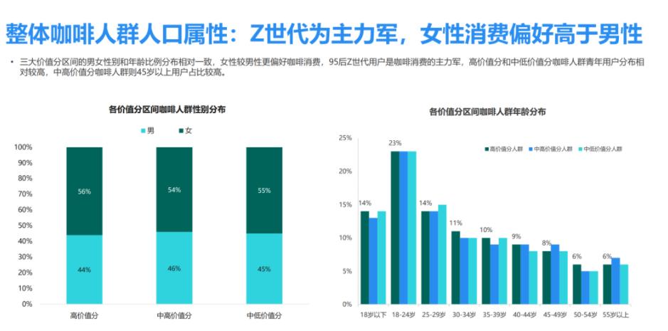 热咖啡变冷了好喝吗,热咖啡冷了会变酸吗