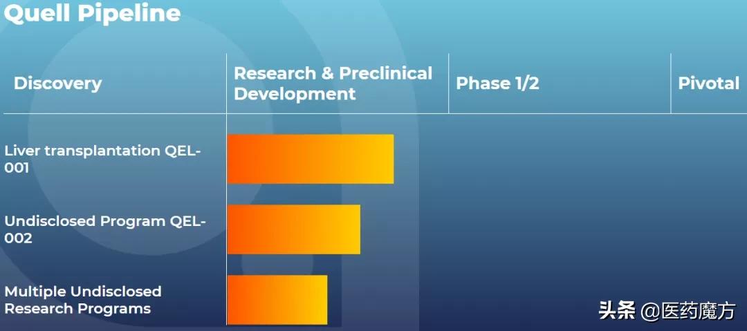 细胞治疗行业投资,细胞疗法投资