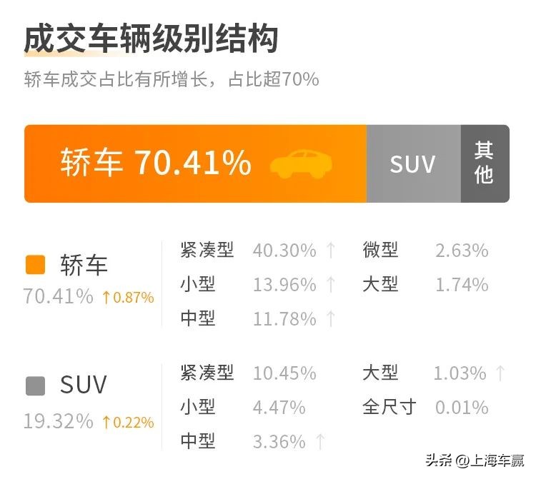 各大汽车集团二手车拍卖平台,二手车拍卖平台成交量