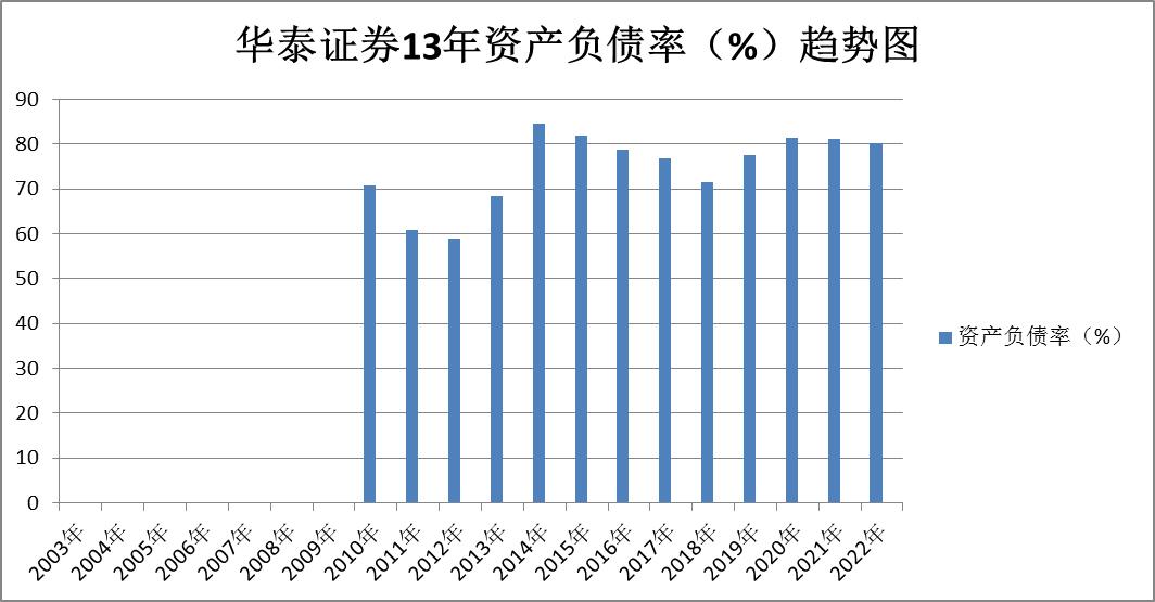 证券股东方财富后市分析,证券中信证券