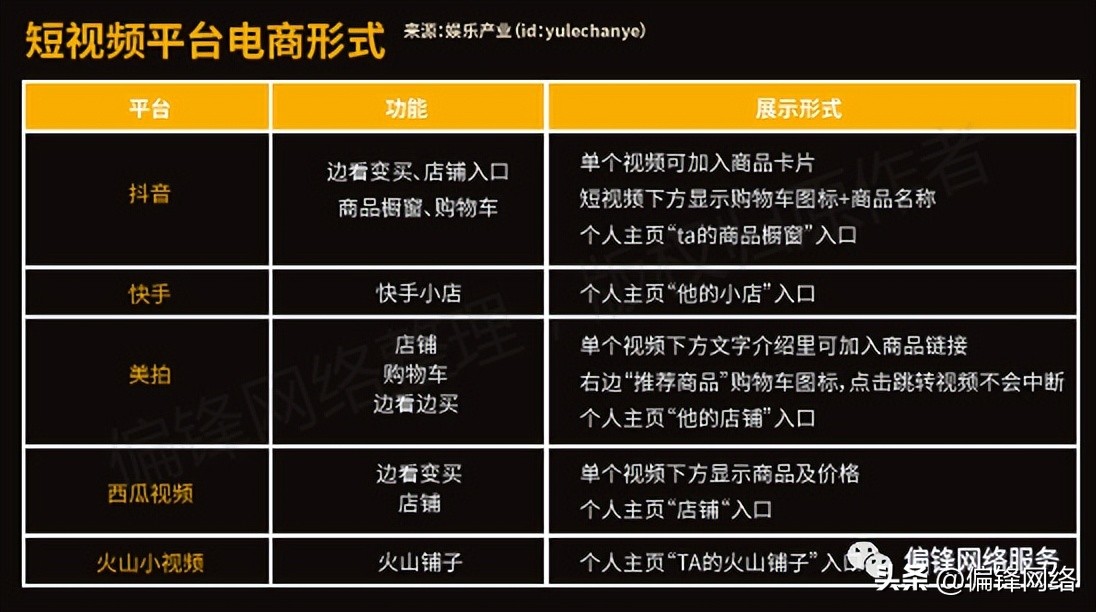 短视频在电商运营推广上要怎么做,短视频电商推广使用大全