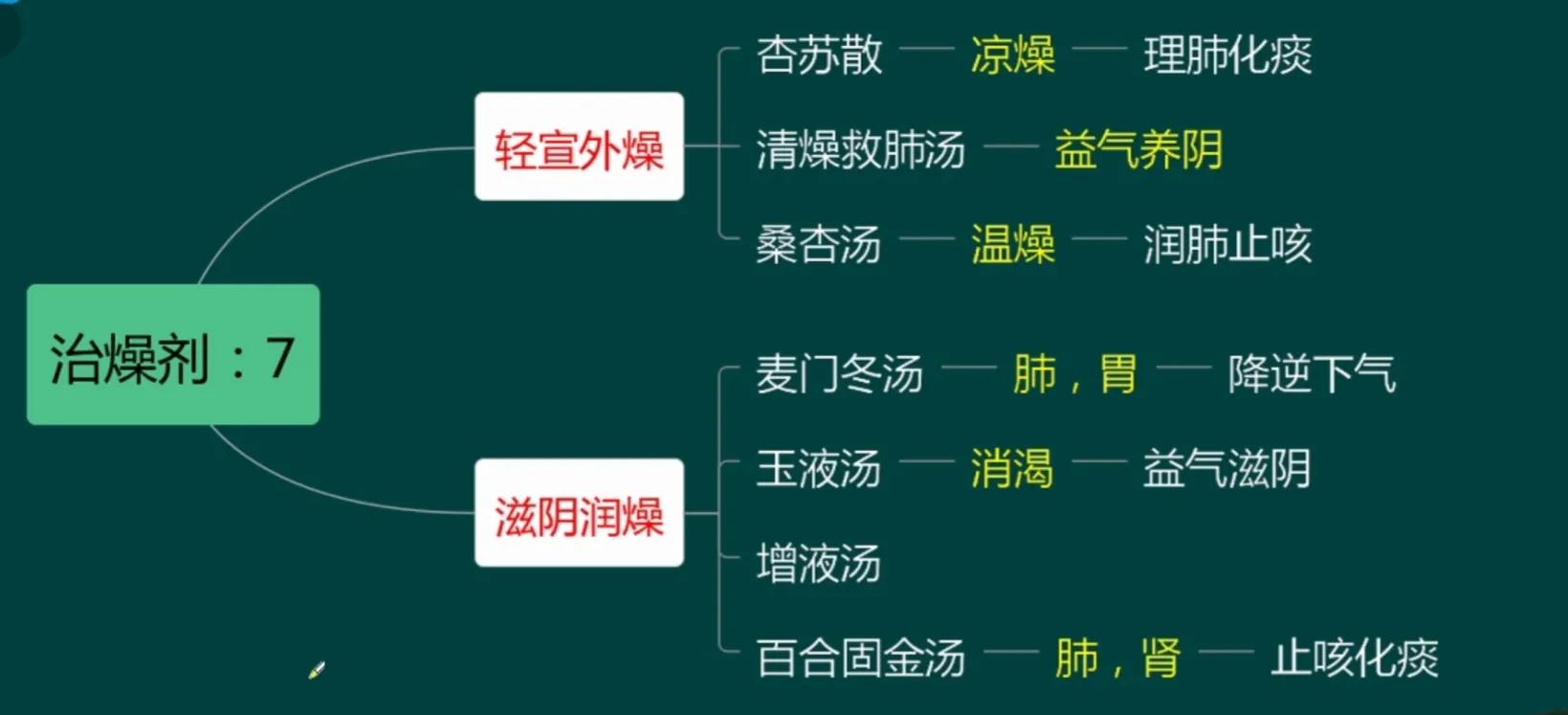 口鼻干大便干,口鼻干燥大便干吃什么药