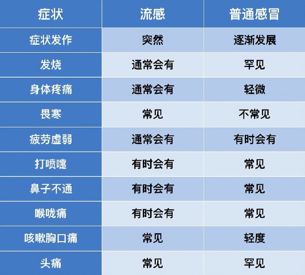 布洛芬混悬液和泰诺哪个退烧好,泰诺林退烧药多久有效