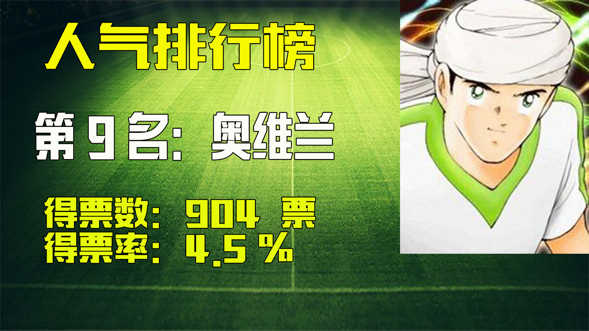 大空翼与肖俊光哪个厉害,足球小将萧劲光大空翼