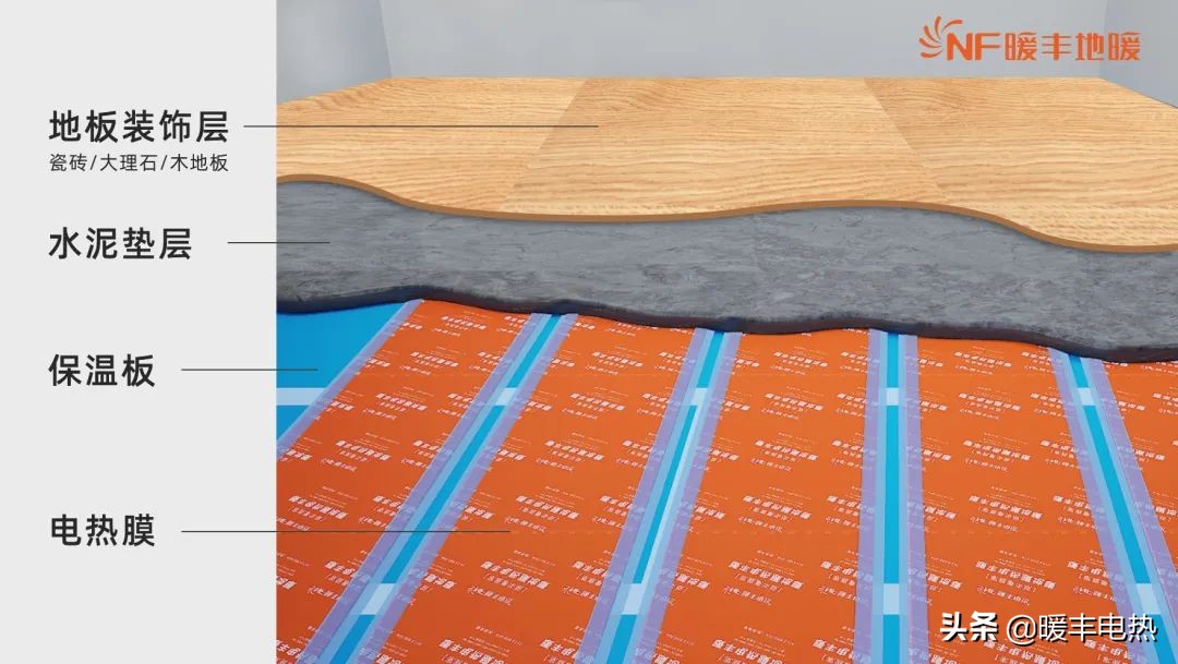 自己供热别墅供暖最佳方案,别墅全屋供暖系统