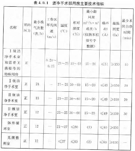 gmp制药净化工程怎么样,gmp洁净空调系统技术要求