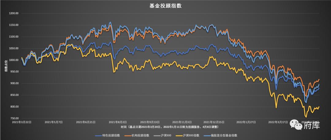 基金投顾观察280期|侃一侃「我最喜爱的基金投顾的名字」