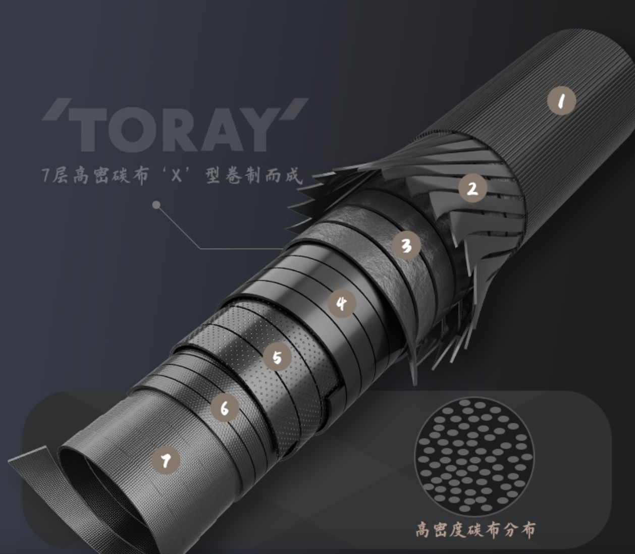 鱼竿碳布涨价原因,狼来了真的吗