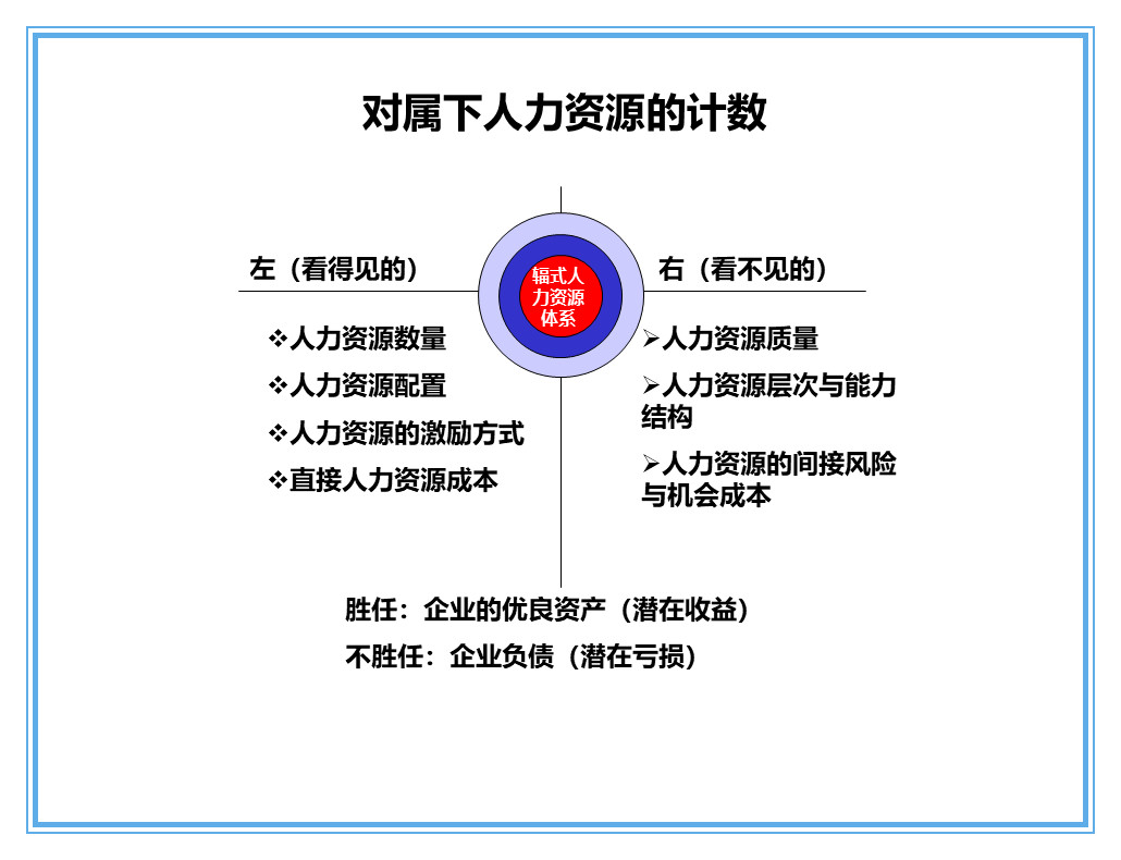 中层管理者沟通技巧ppt,如何做好中层管理者ppt