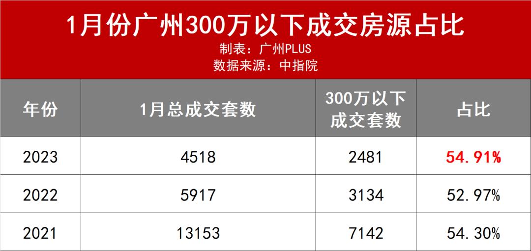 白云越秀星汇城的房子可以买吗,越秀白云星汇城总价150万起