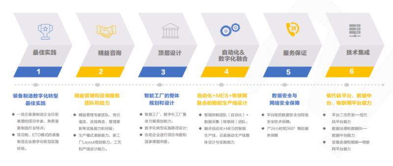 赋能数字化转型与设备运维,赋能高质量发展推进数字化转型