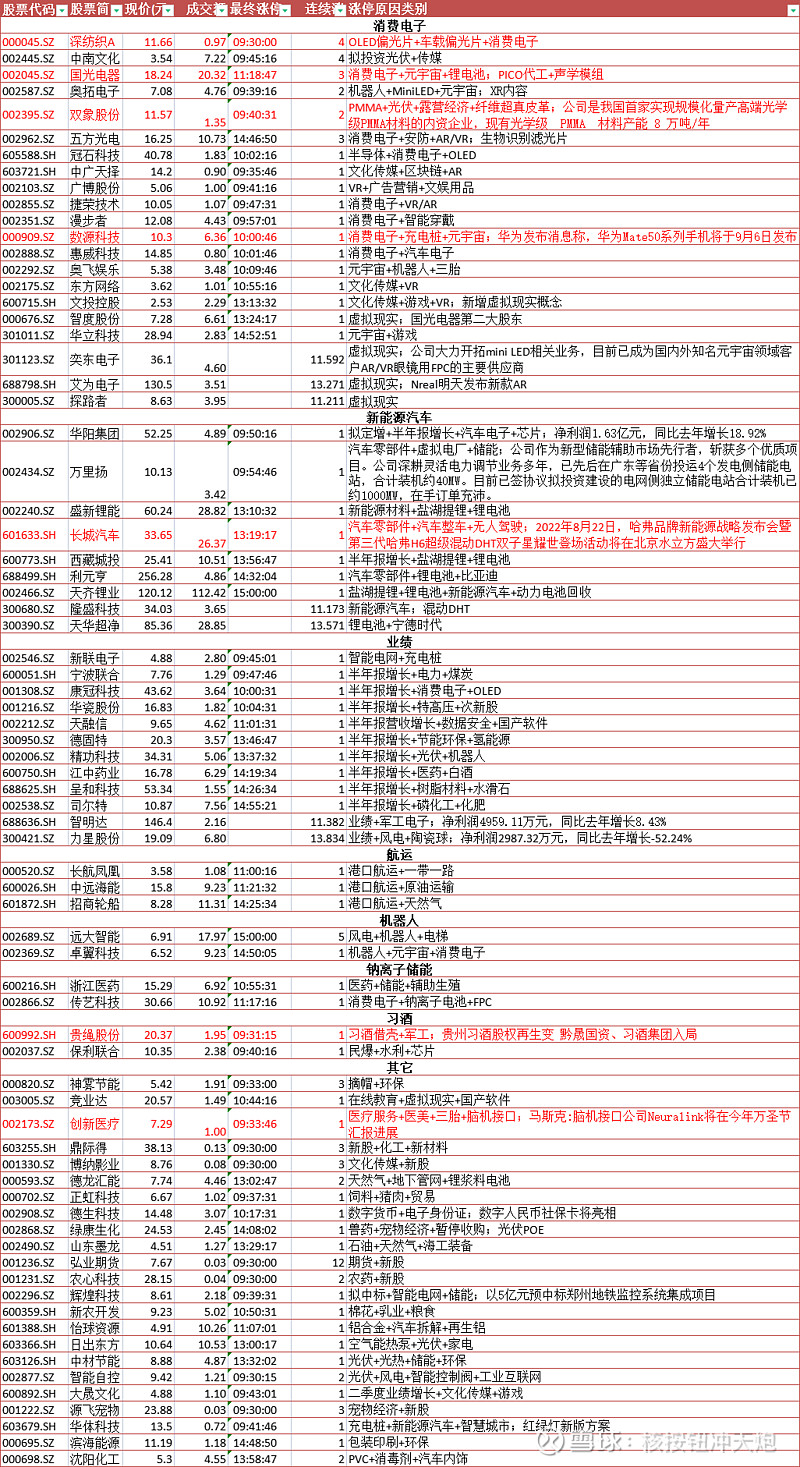 锂电产业是否能走强,锂电股走强逻辑分析