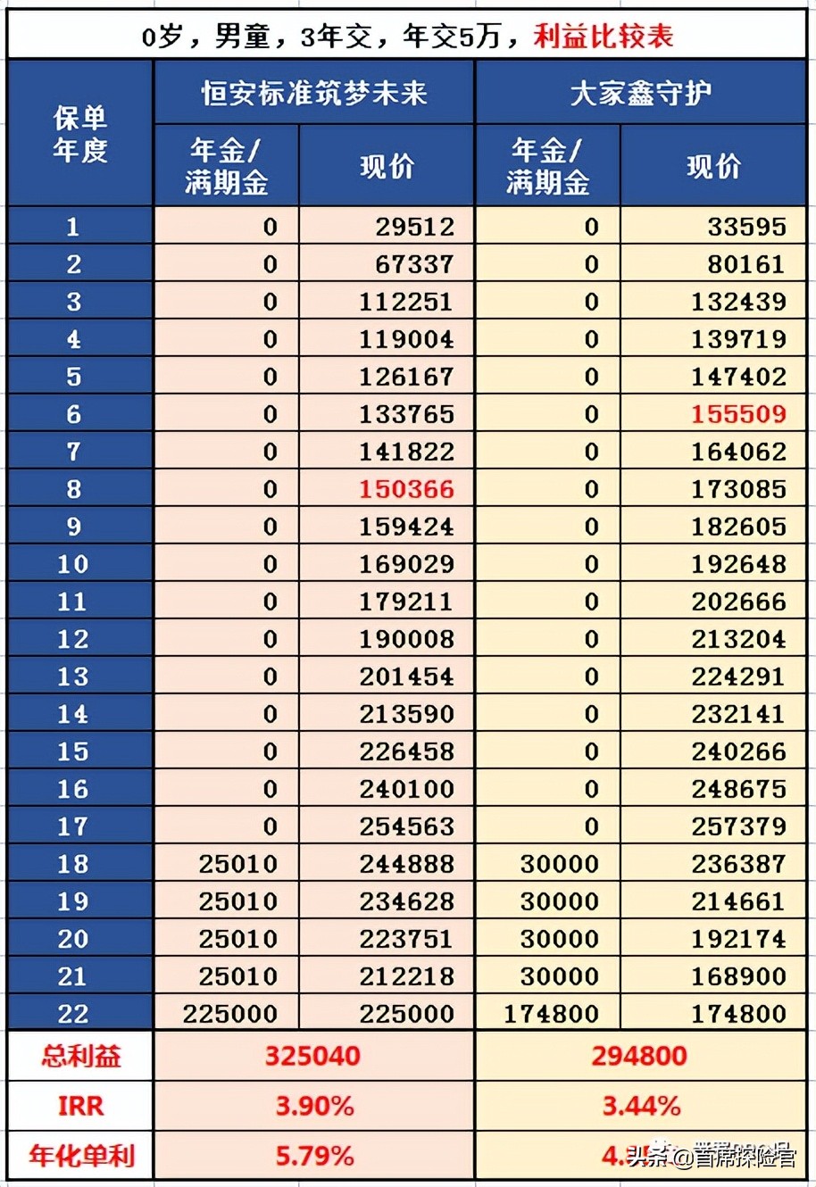 小状元好用吗,小状元教育金好吗