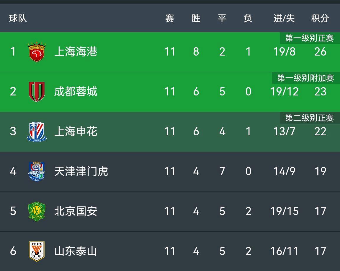 中超第四轮海港vs申花战报,申花vs海港赛后数据分析