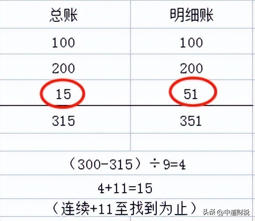 会计老是出错怎么办,会计算账错账怎么办