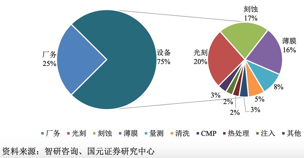 无锡首富之子，29岁拿下半导体设备IPO！