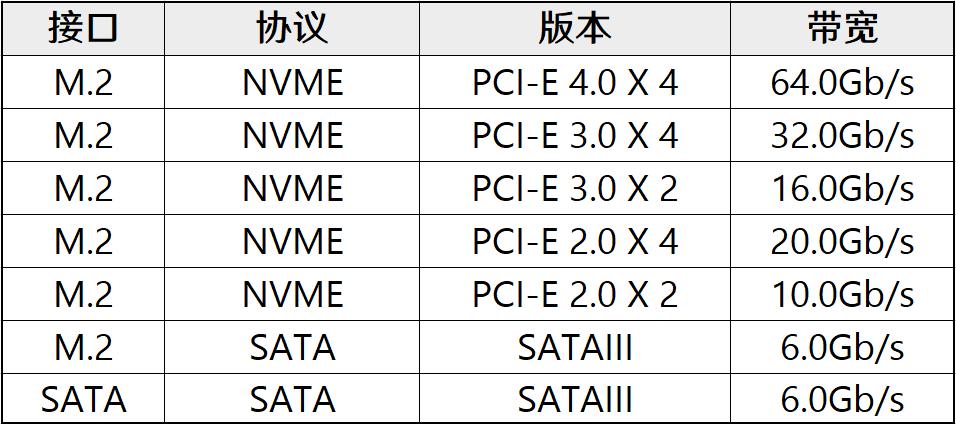 2020年6月装机走向与推荐,2022年10月装机走向与推荐