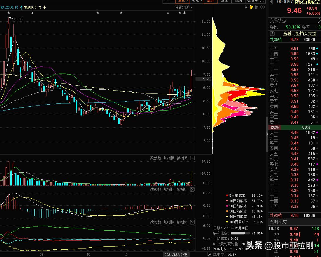 炼石航空业绩,炼石航空未来十倍潜力